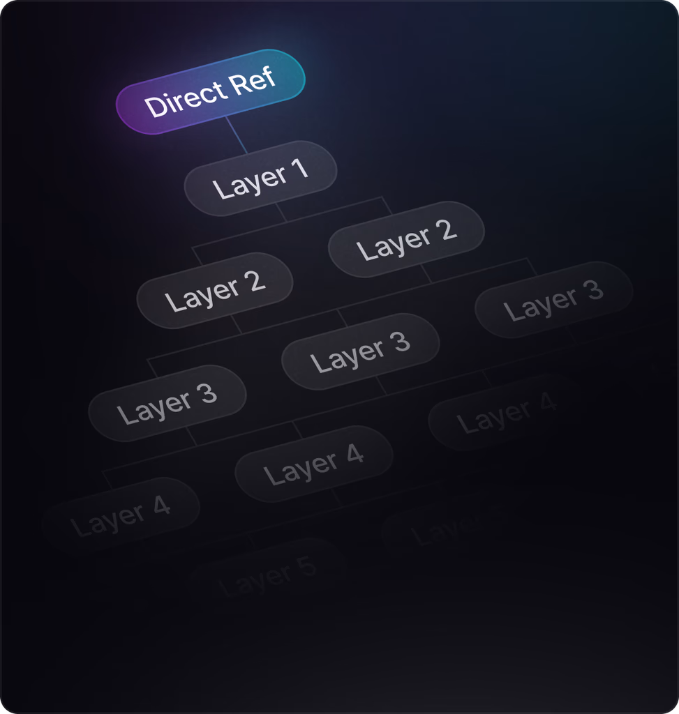 Five layers of referrals.
