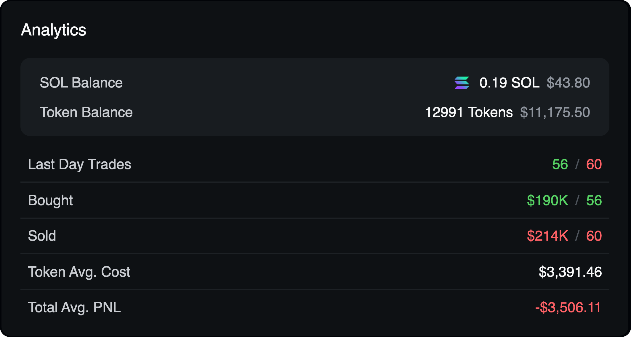 The analytics section of the analyzer